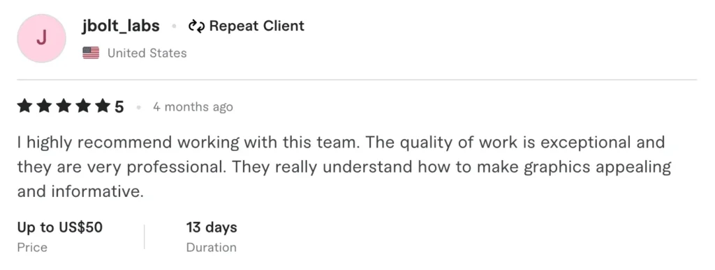 5-star graphics review testimonial from repeat client in United States