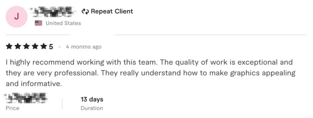 5-star testimonial - Highly recommend this team for exceptional quality and professional graphics